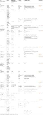 Molecular diagnostics in neurotrauma: Are there reliable biomarkers and effective methods for their detection?